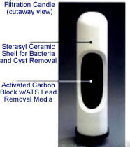 ceramic cartridge to purify water image