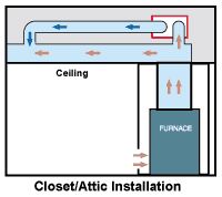 attic filter