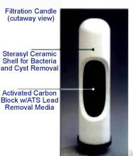 Doulton custom made four stage
                                ceramic cartridge