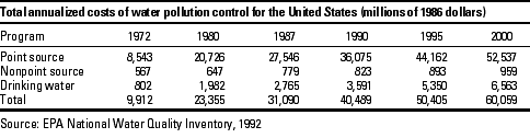 Cost Table