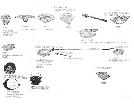 Vacumatic cookware handles