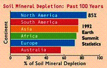 minerals